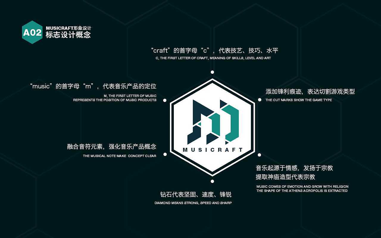 个人作品（图ZMTI5MTkxNzM2） - 其他UI - 站酷设计师听者设计原创素材 - 站酷ZCOOL