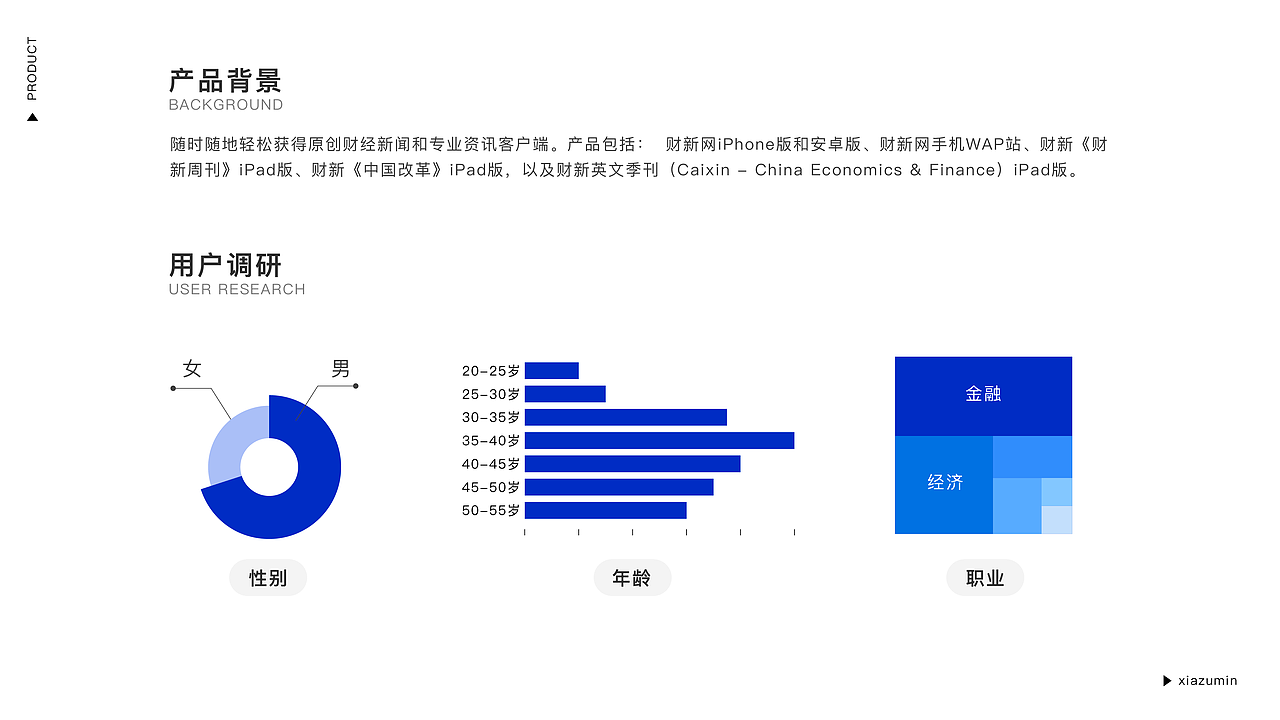 个人作品集（图ZMjExNDYyNTA4） - APP界面 - 站酷设计师阳光下的米粒原创素材 - 站酷ZCOOL