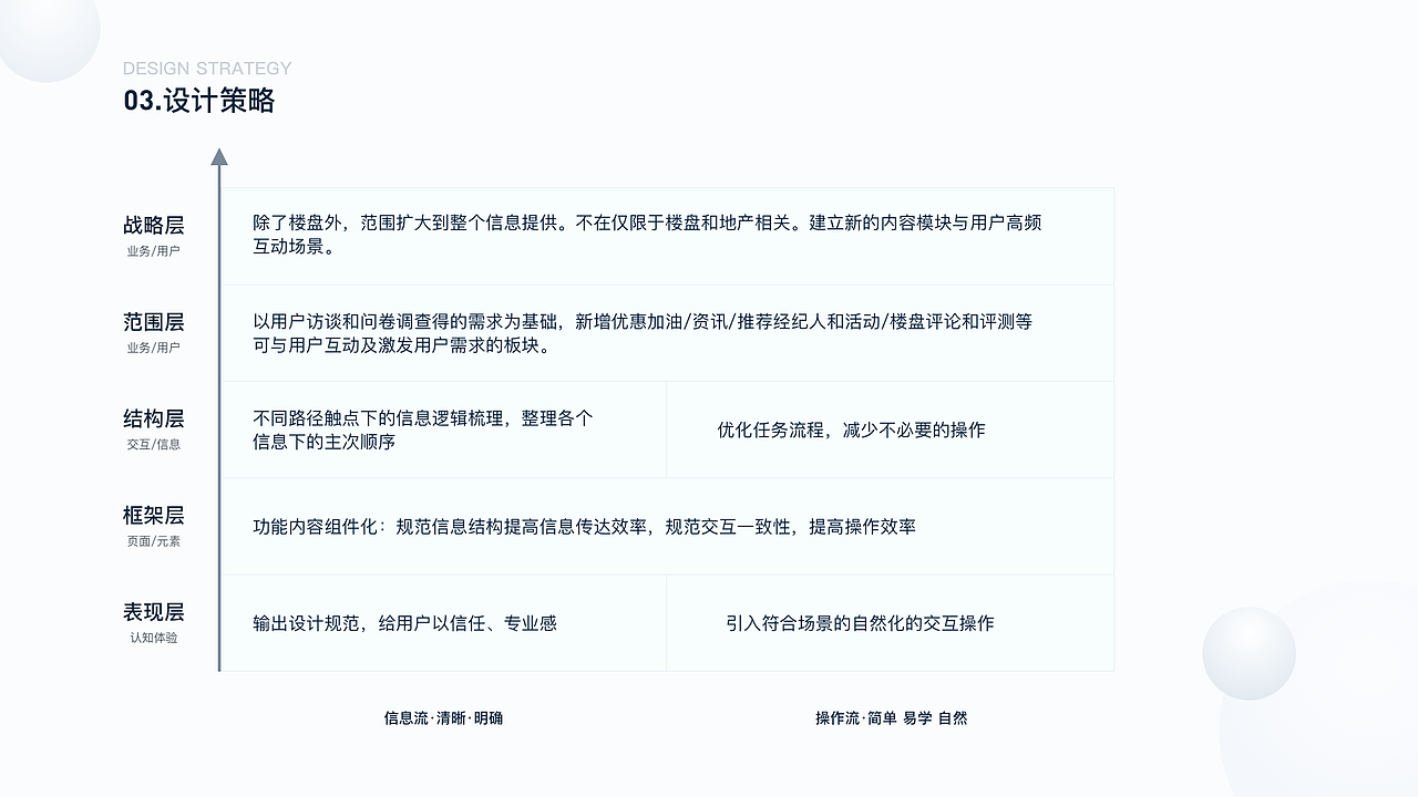 2020作品集（图ZMjM4ODIyNTIw） - APP界面 - 站酷设计师设悟原创素材 - 站酷ZCOOL