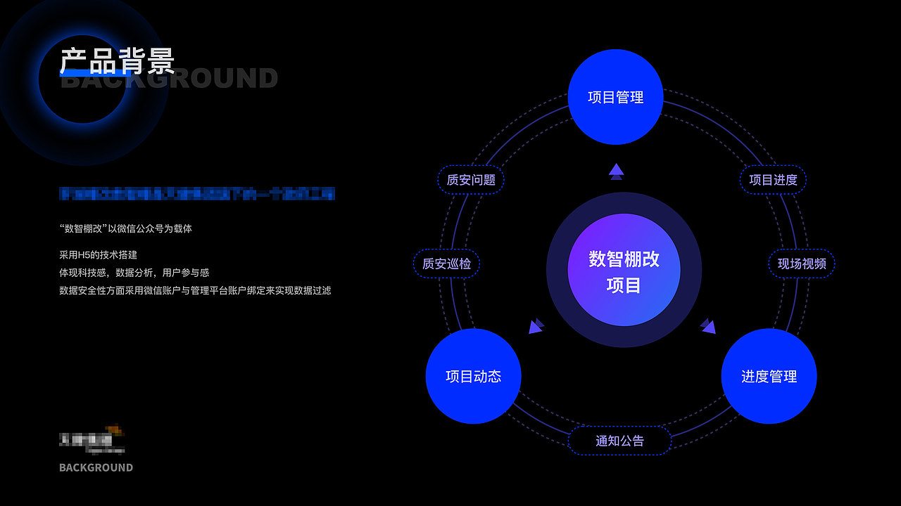 建筑棚改改造工程小程序界面设计（图ZMjU0MzgyOTQw） - APP界面 - 站酷设计师wing_瑶原创素材 - 站酷ZCOOL