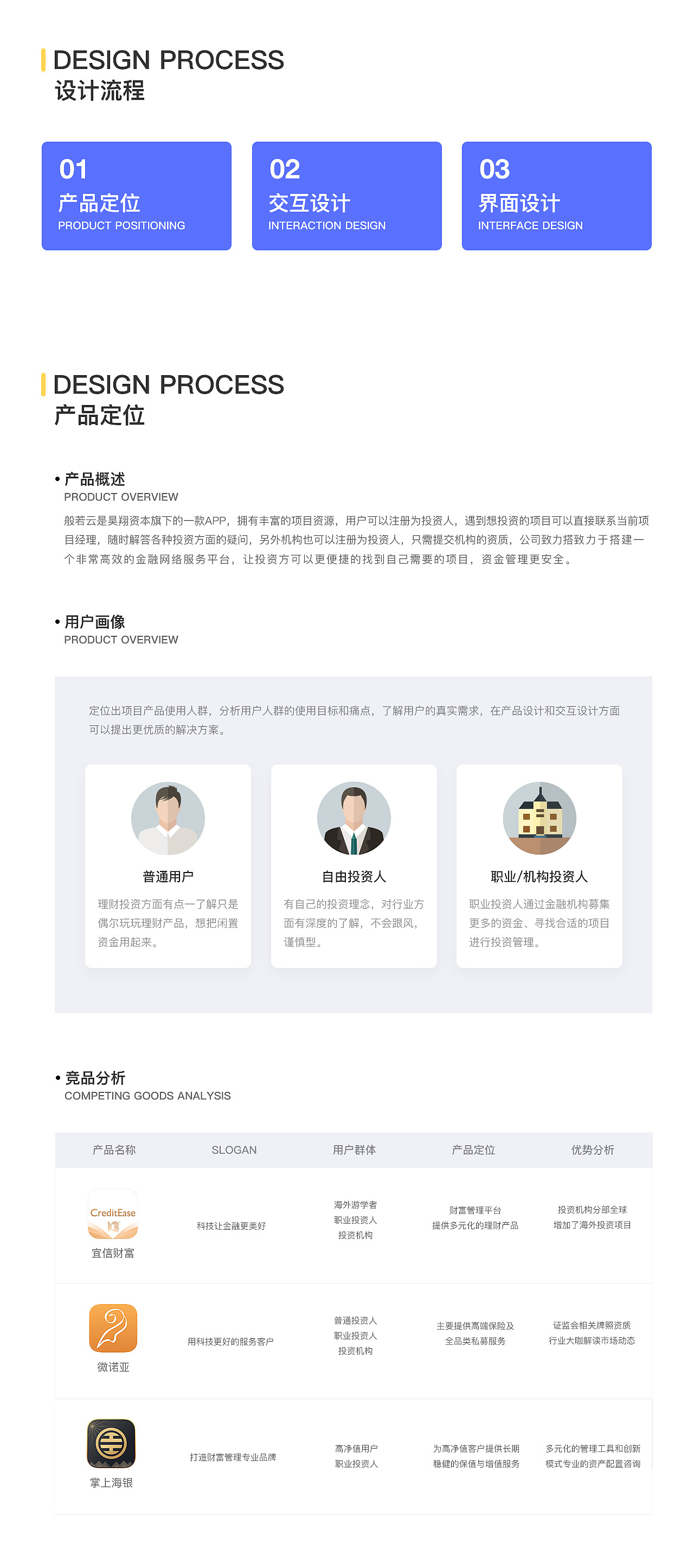 般若云-股权投资app（图ZMTc1NDcxODgw） - APP界面 - 站酷设计师rain9295原创素材 - 站酷ZCOOL
