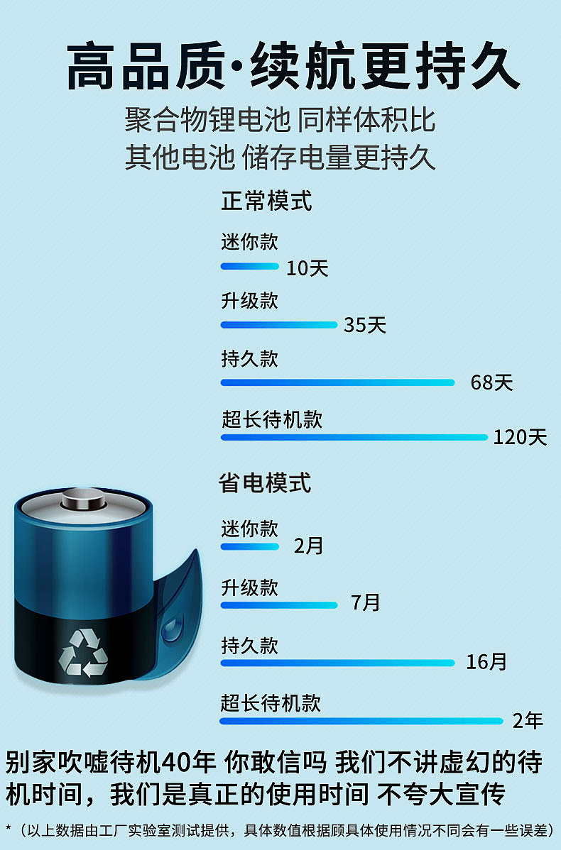 定位器类目（图ZMjIzODYxMDIw） - 电商 - 站酷设计师等等钟子期原创素材 - 站酷ZCOOL