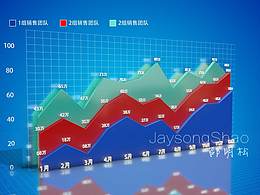 运营报告