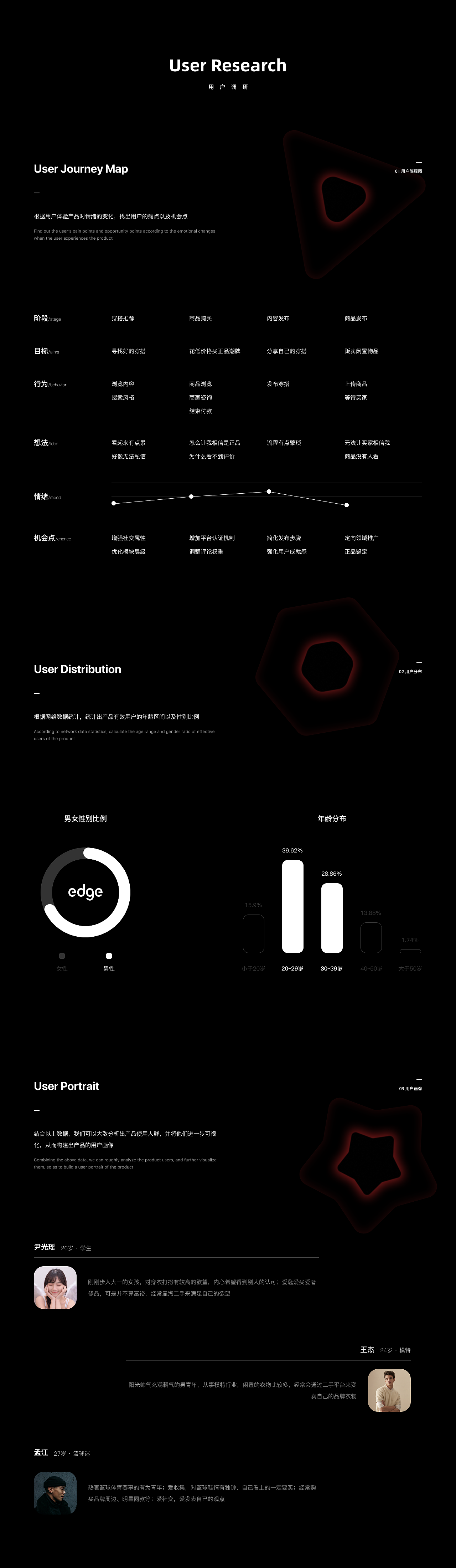 EDGE - Mobile APP Design