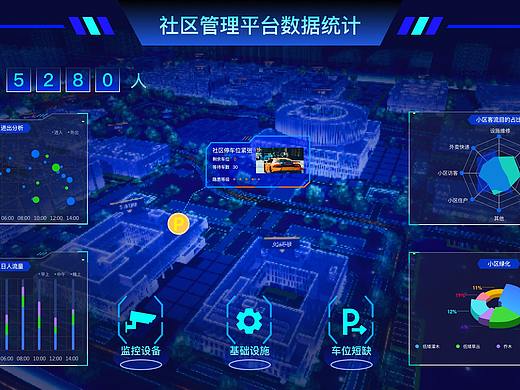 大屏数据可视化