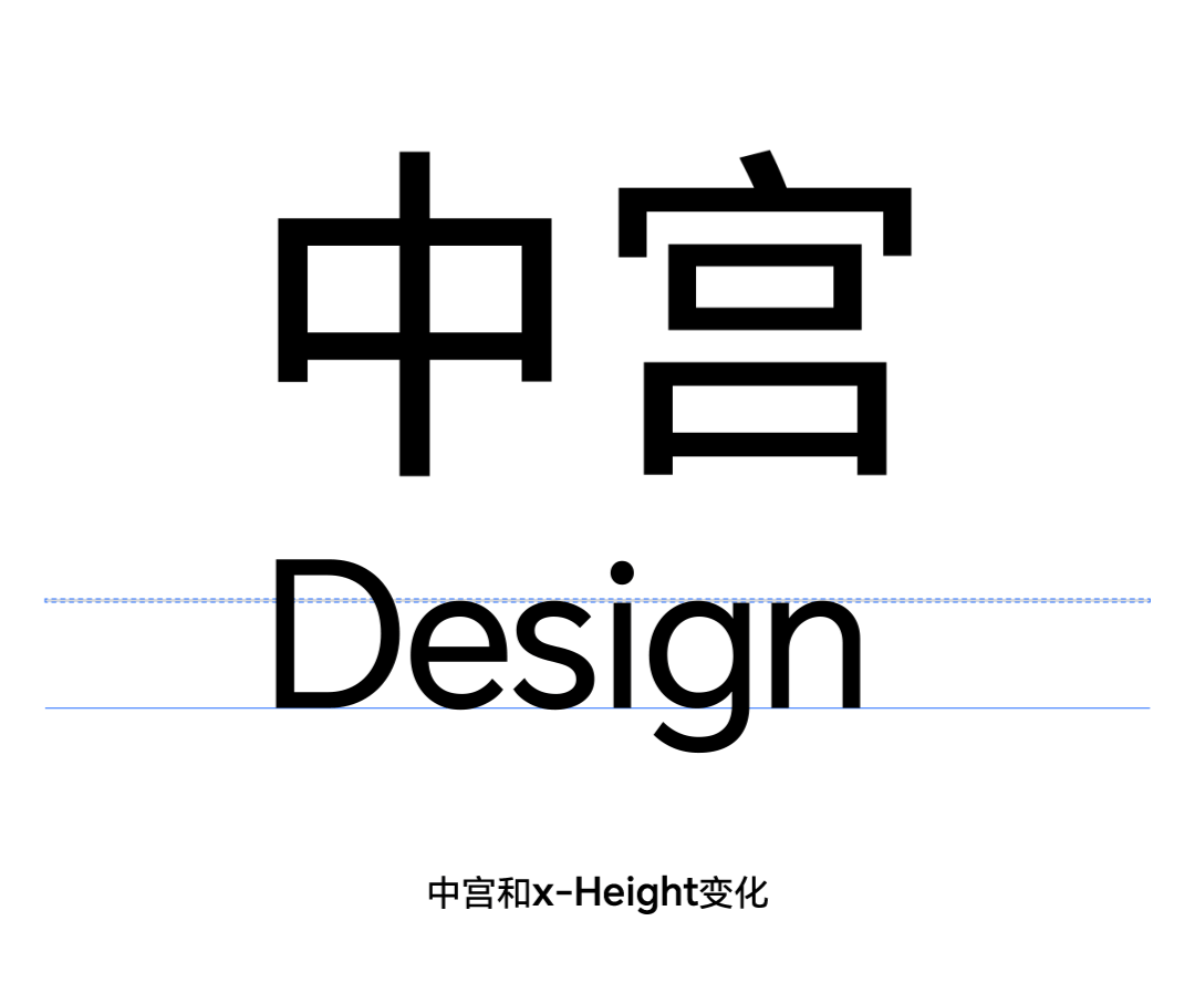 HONOR Sans:双重可变字体,尽享阅读新体验