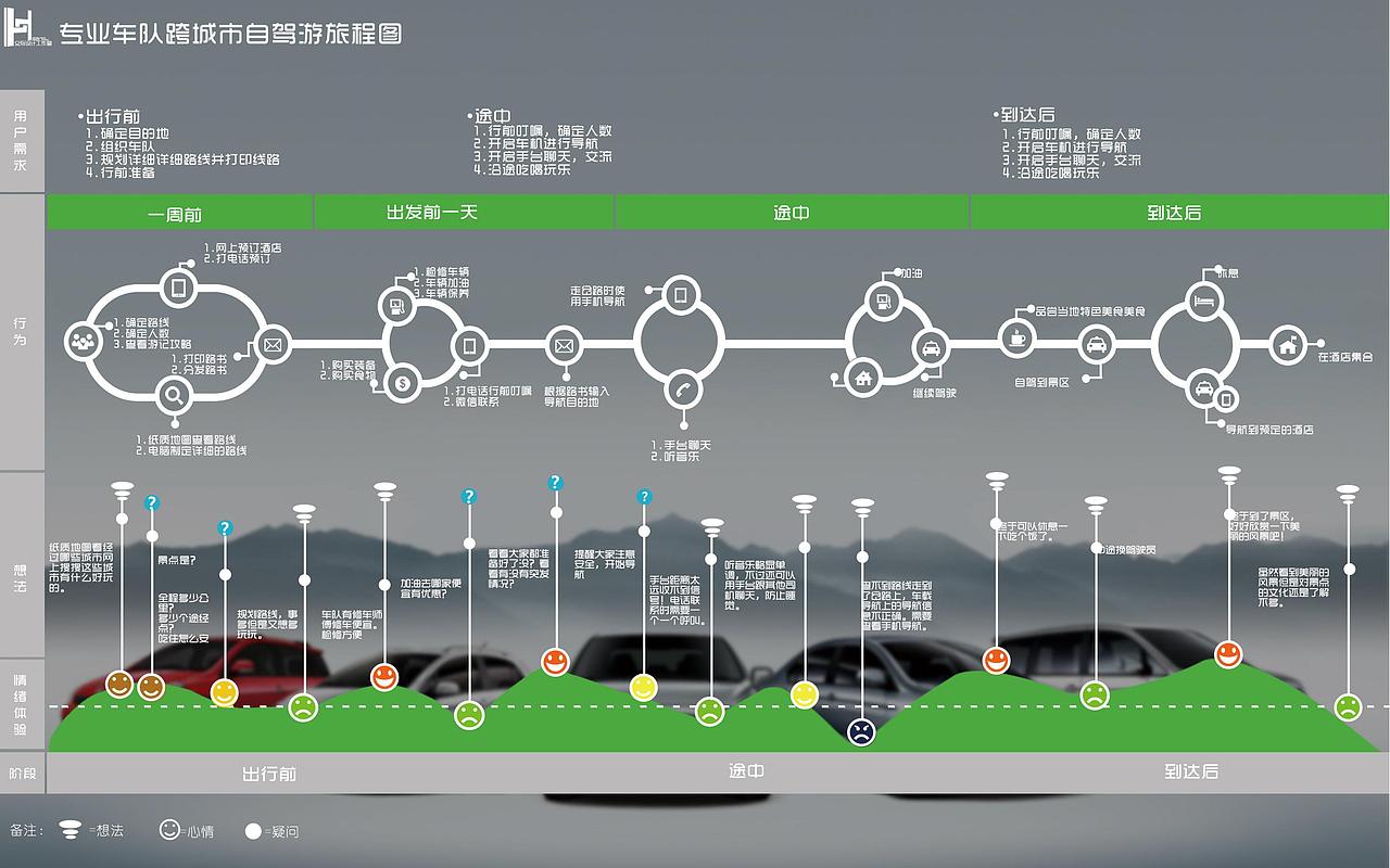 作品集整理（图ZODU0MjgwMzY=） - APP界面 - 站酷设计师帝格原创素材 - 站酷ZCOOL