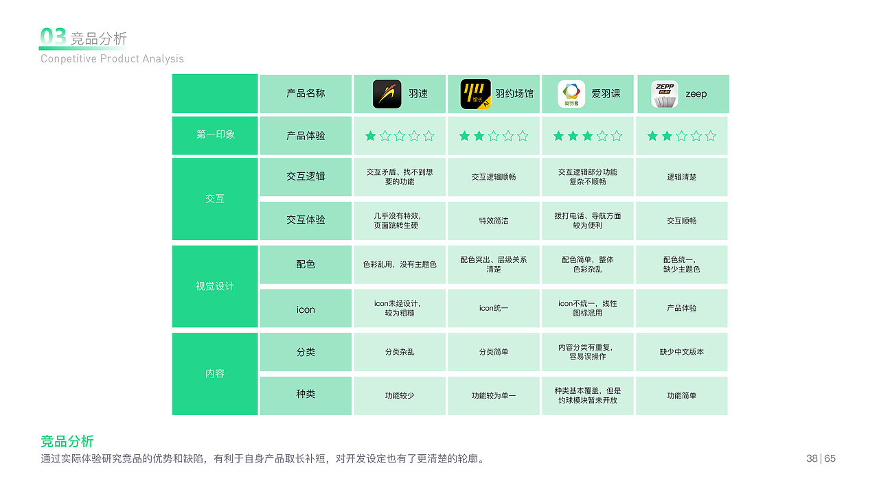 《轻羽飞扬》羽毛球app设计（图ZMjkzMDM0NDQ0） - APP界面 - 站酷设计师夏小白0554原创素材 - 站酷ZCOOL