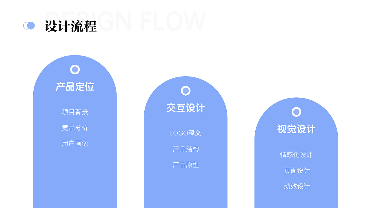 2019作品集（图ZMTg5MTIyMDA0） - APP界面 - 站酷设计师koai圆原创素材 - 站酷ZCOOL