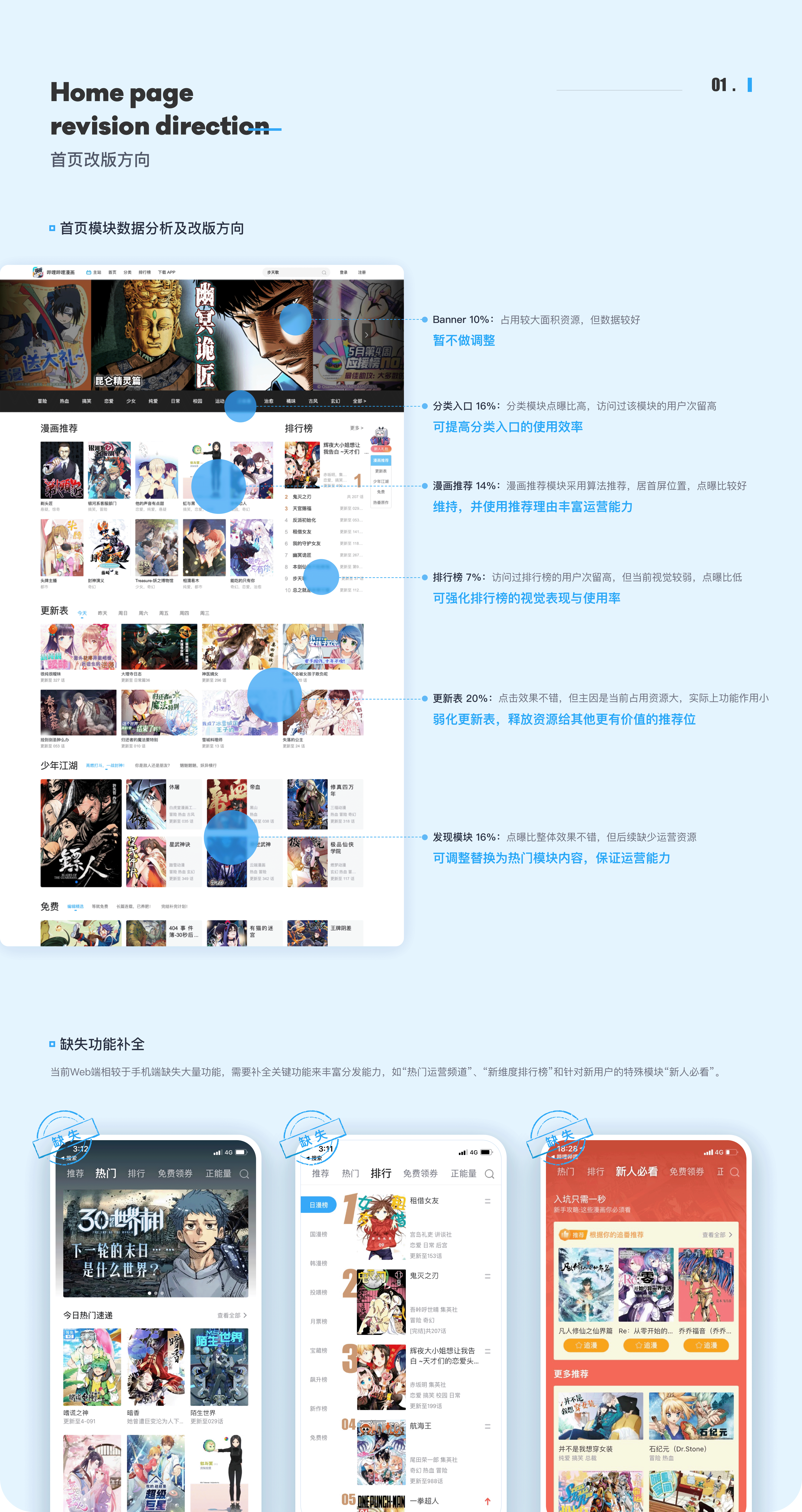 bilibili漫画web改版总结（图ZMjI0ODA3NzA4） - 企业官网 - 站酷设计师哔哩哔哩漫画原创素材 - 站酷ZCOOL