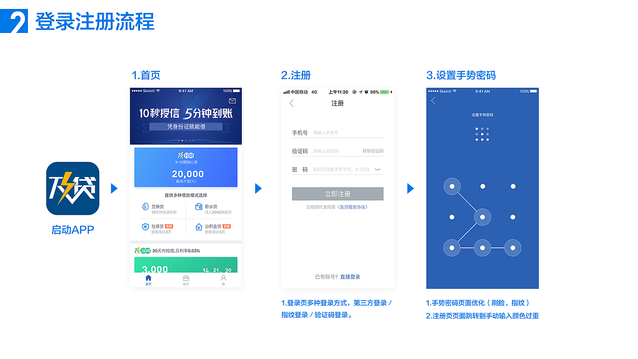 产品体验竞品分析——贷款类app