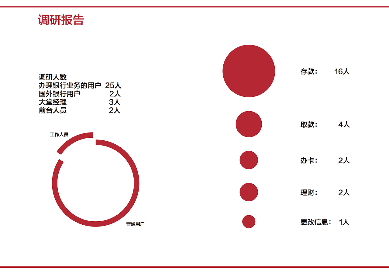 中国工商银行服务改善设计（图ZNzE4MTc5MzY=） - 其他影视 - 站酷设计师卢婉屏原创素材 - 站酷ZCOOL