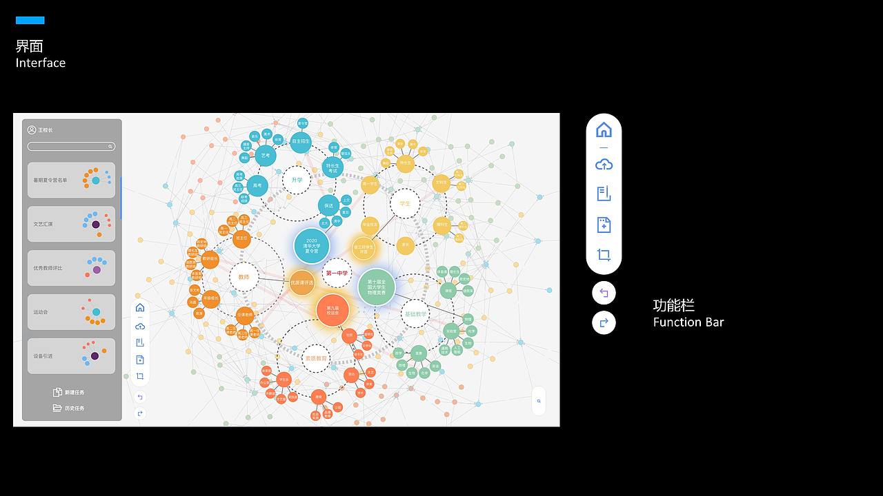 基于知识图谱的校长决策桌交互设计（图ZMjE5MzI0ODc2） - 软件界面 - 站酷设计师闫雪1204原创素材 - 站酷ZCOOL