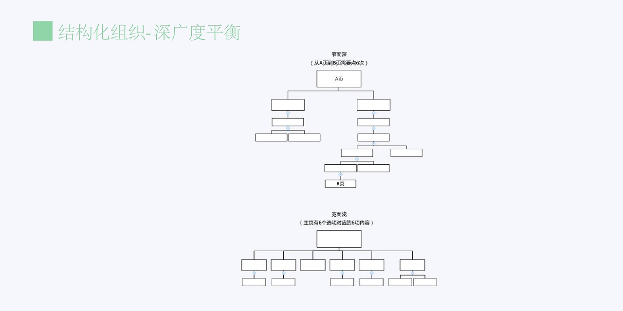 回归商业的本质_体验设计