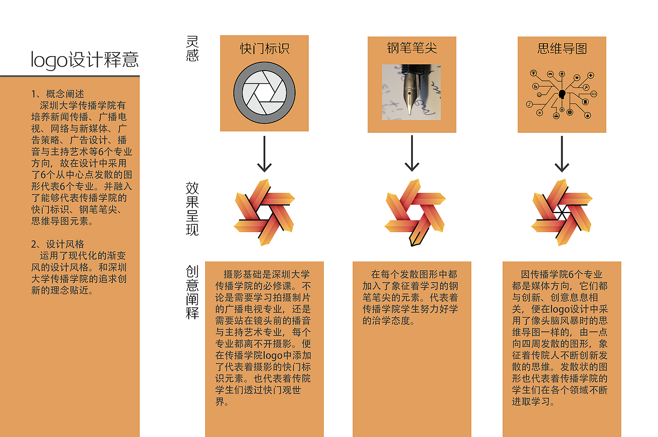 深圳大学传播学院logo（图ZMTE1MTE3MTU2） - Logo - 站酷设计师__yy__原创素材 - 站酷ZCOOL