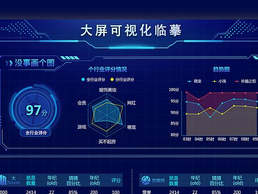 大屏可视化