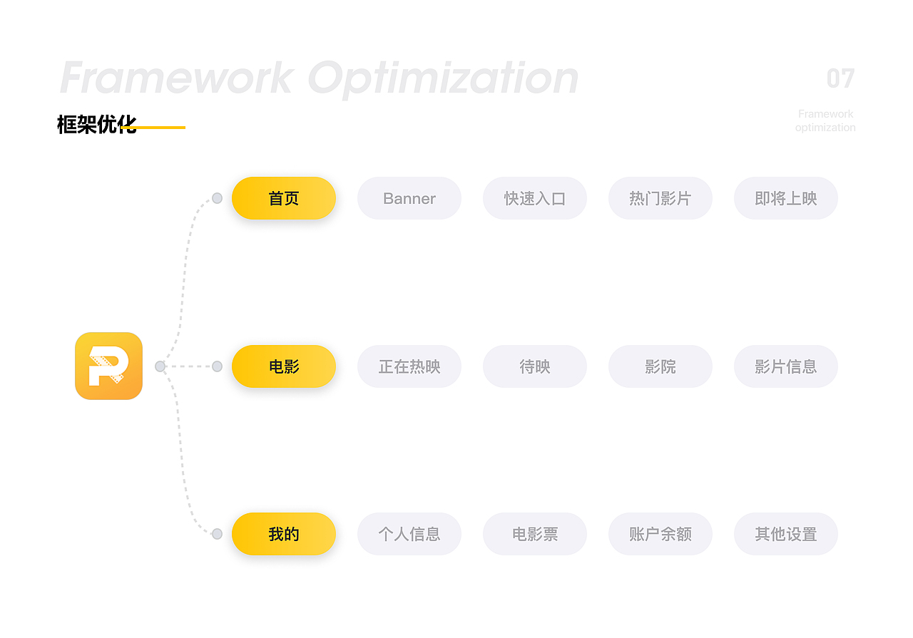 《票时代》APP ui设计（图ZMjY2ODAxNDIw） - 软件界面 - 站酷设计师我比葡萄淘原创素材 - 站酷ZCOOL