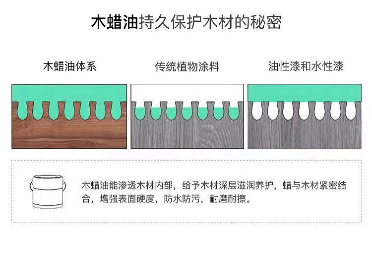 胡桃木家具详情页（图ZMjA3OTY3ODU2） - 电商 - 站酷设计师DESIGN小凯原创素材 - 站酷ZCOOL