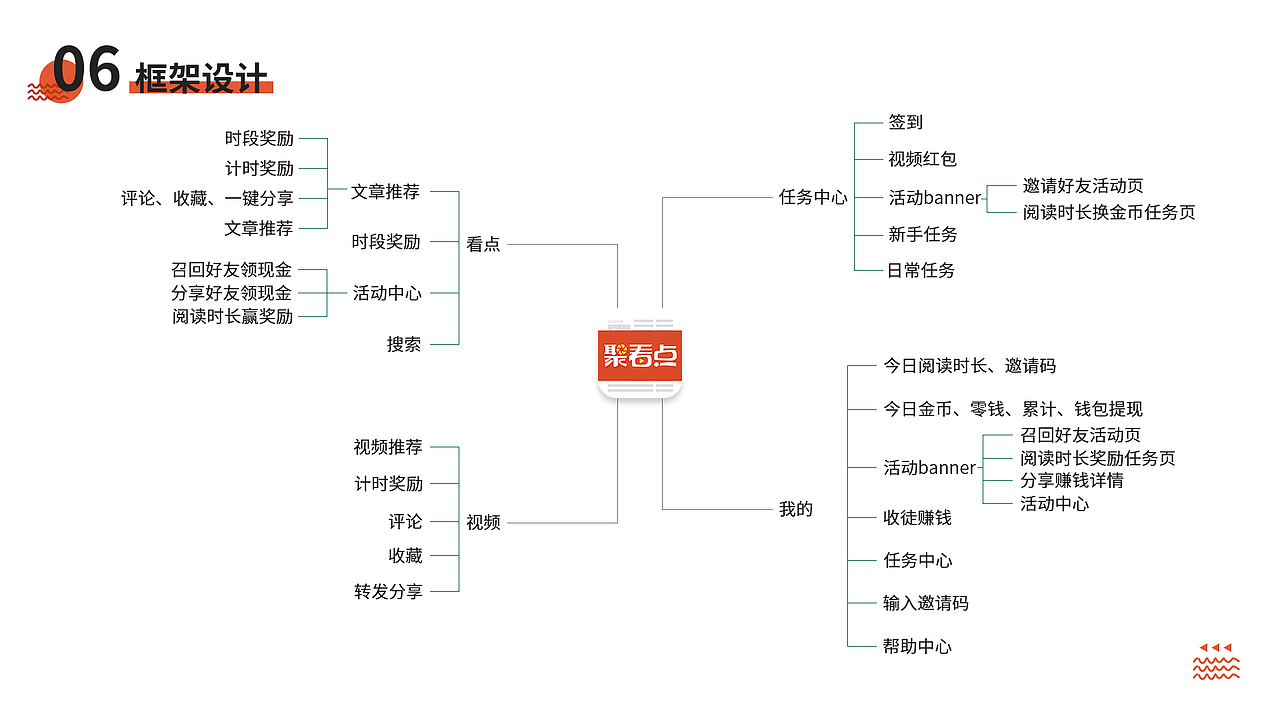 2020个人作品集（图ZMjAzNDMyMjMy） - APP界面 - 站酷设计师H花花酱原创素材 - 站酷ZCOOL