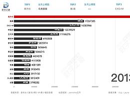 历史数据排行视频（下面的是截图）