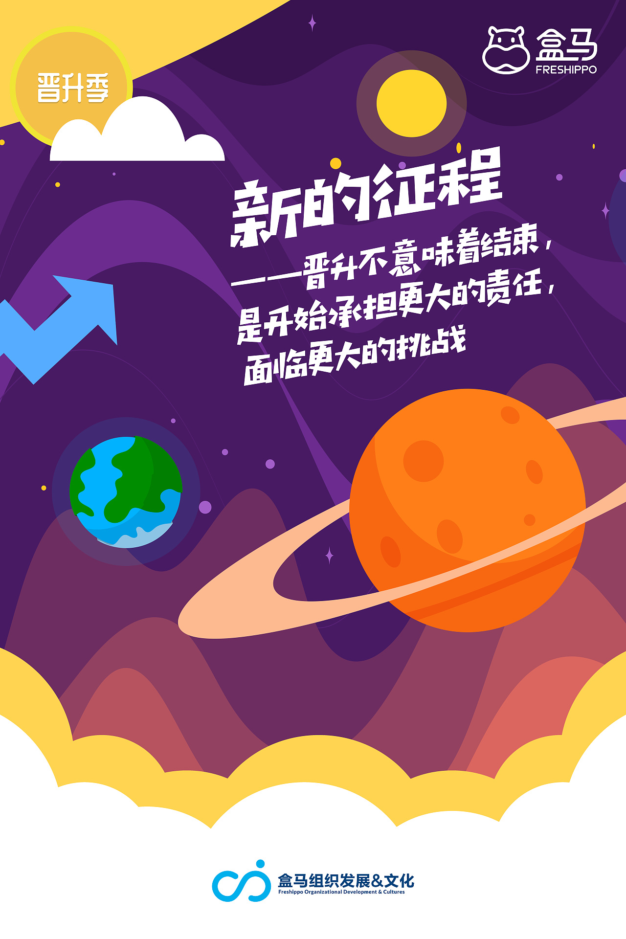 盒马内部晋升海报