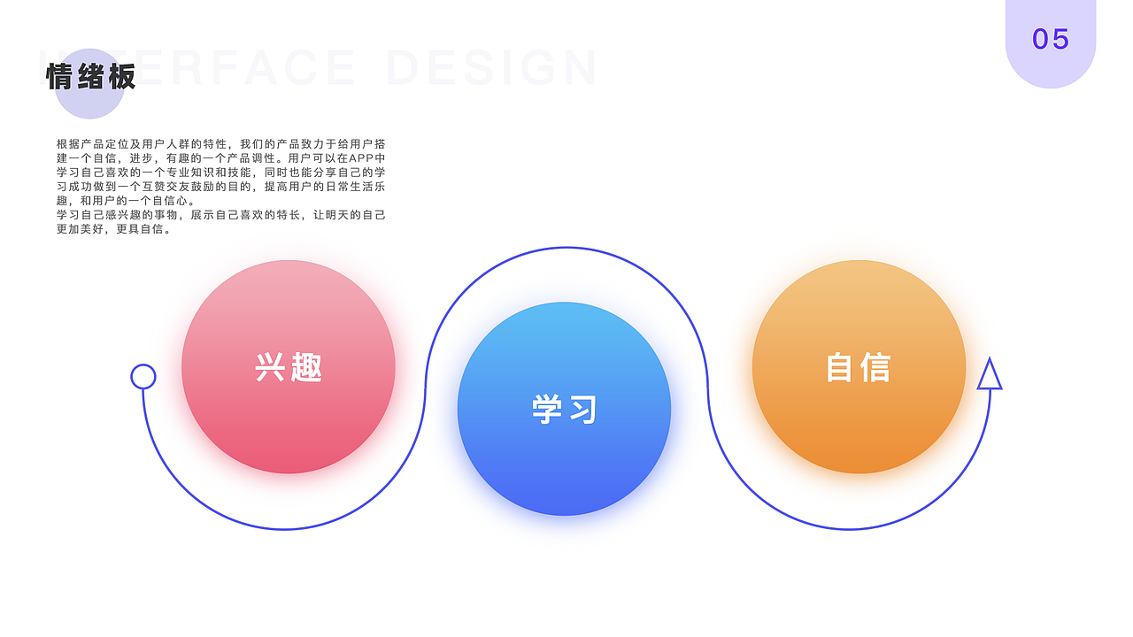 兴趣圈线上学习app