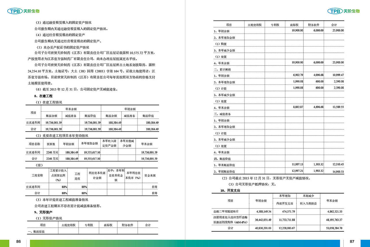 天阶生物：2015年年度报告摘要