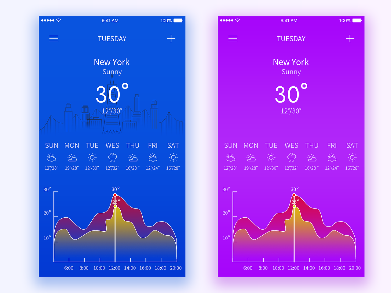 weather interface
