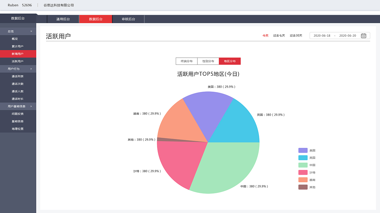 数据后台（图ZMjkzODYzMTM2） - 其他UI - 站酷设计师无悔灬原创素材 - 站酷ZCOOL