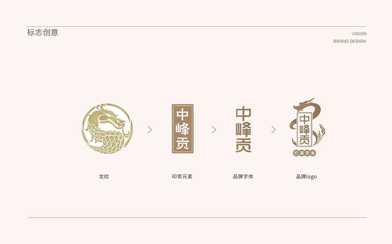 春风化雨®作品-中峰贡竹溪贡米大米品牌与产品包装设计（图ZMTk1MTk5Nzc2） - 海报 - 站酷设计师春风化雨设计陈波原创素材 - 站酷ZCOOL