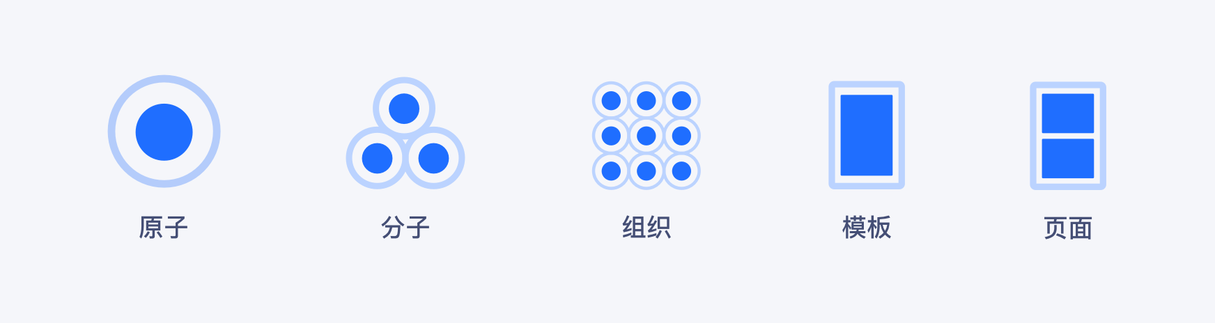 组件化设计 原子设计理论概述 V优客