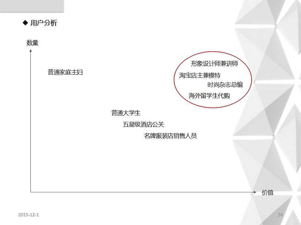 go fashion 导购app