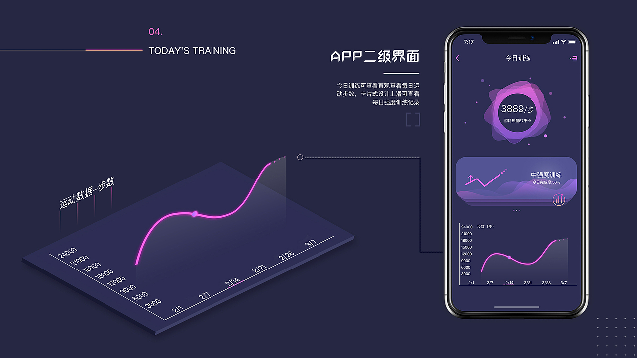 悦动app（图ZMTU4NjcxMjgw） - APP界面 - 站酷设计师阿狸0819原创素材 - 站酷ZCOOL