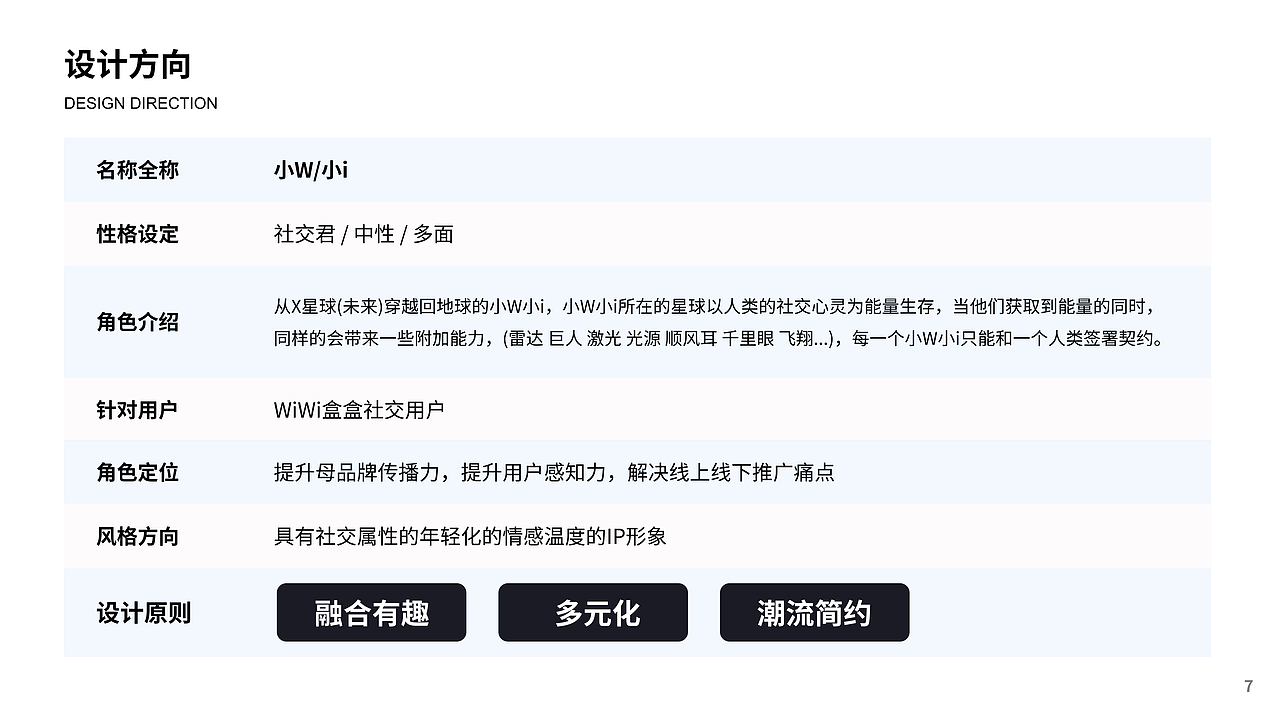 WiWi盒盒_IP形象