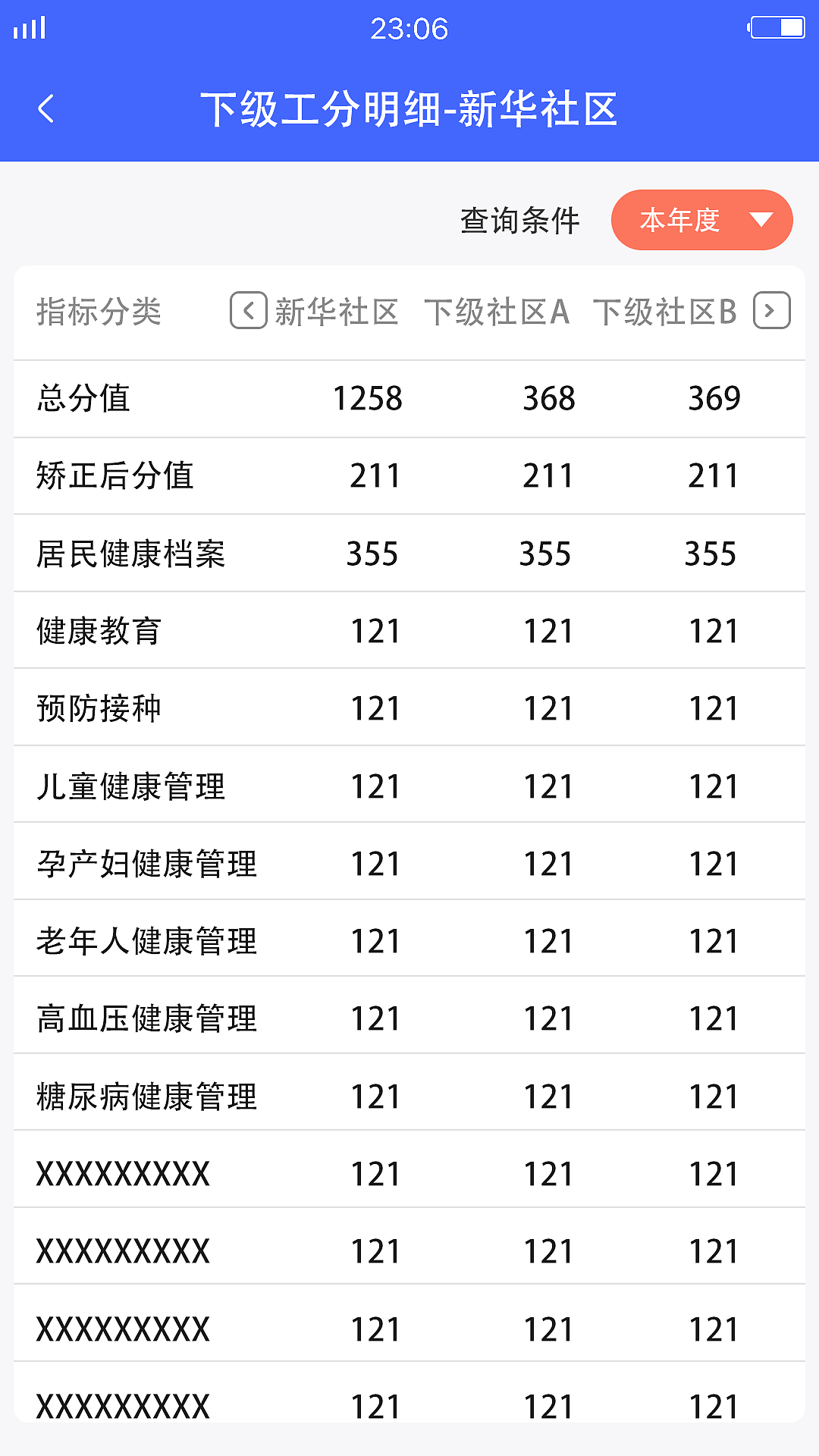 绩效考核APP（图ZMjQ0NTcyODAw） - APP界面 - 站酷设计师羊驼驼2828原创素材 - 站酷ZCOOL
