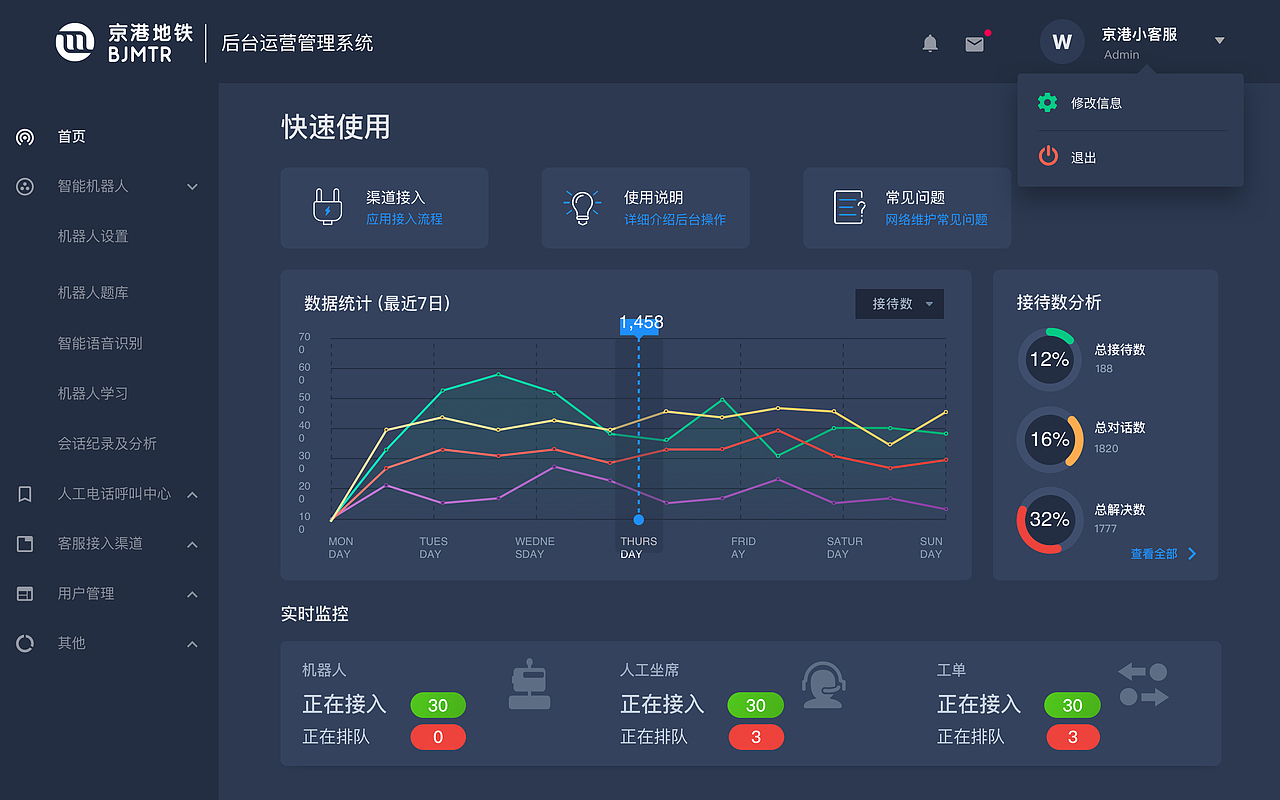 AI客服后台管理（图ZMTkyOTA3MDIw） - 其他UI - 站酷设计师叫我zero原创素材 - 站酷ZCOOL