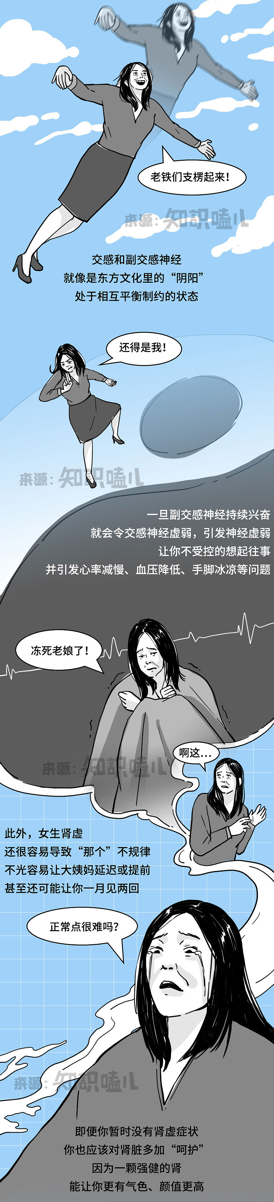 为何男生肾虚只有那里不行，女生肾虚却哪哪不行？（图ZMjkxOTc5Nzcy） - 中/长篇漫画 - 站酷设计师知识嗑儿原创素材 - 站酷ZCOOL