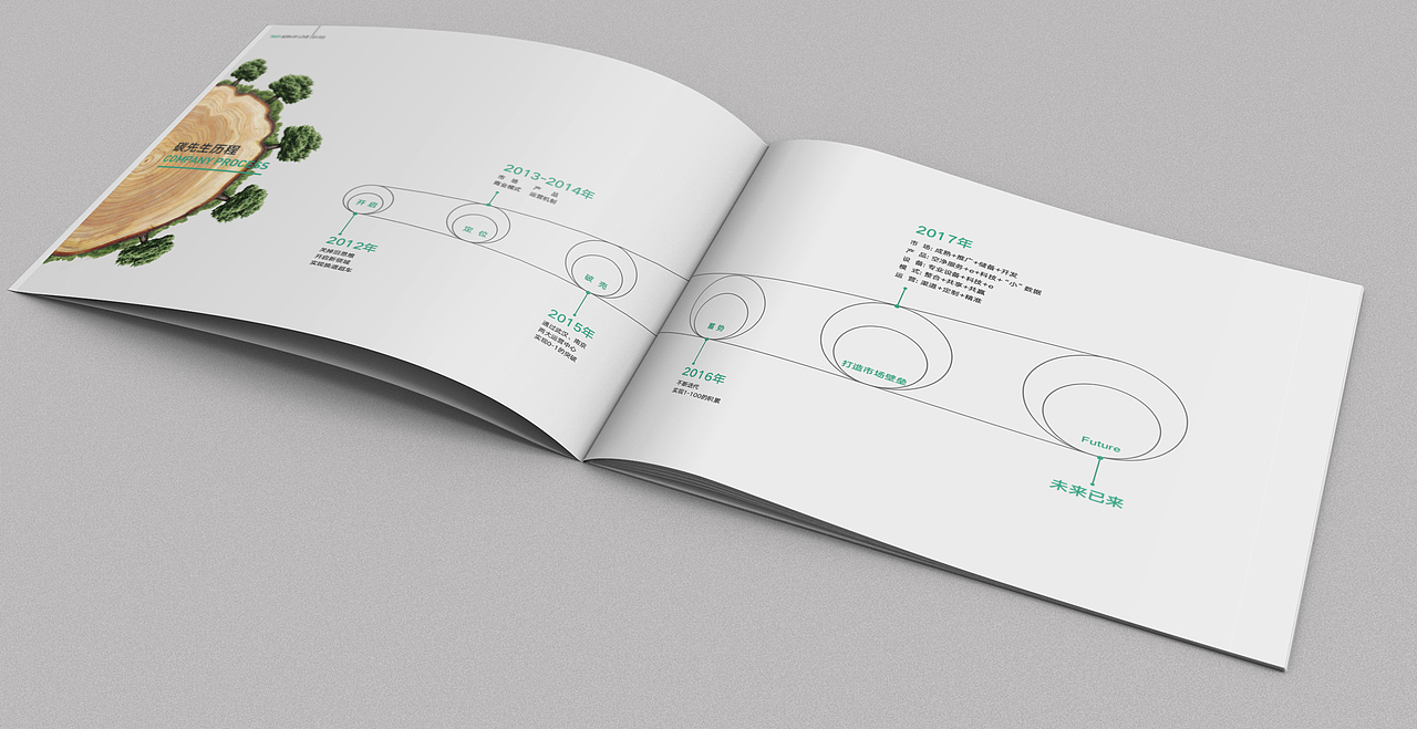 企业画册 环保科技画册（图ZOTQ2MDAxNDg=） - 书籍/画册 - 站酷设计师品牌设计师胡华原创素材 - 站酷ZCOOL