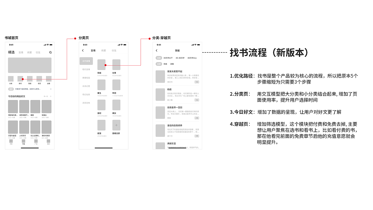 2020作品阶段总结（图ZMjAyNDI2OTM2） - 其他UI - 站酷设计师KK爱吃肉原创素材 - 站酷ZCOOL