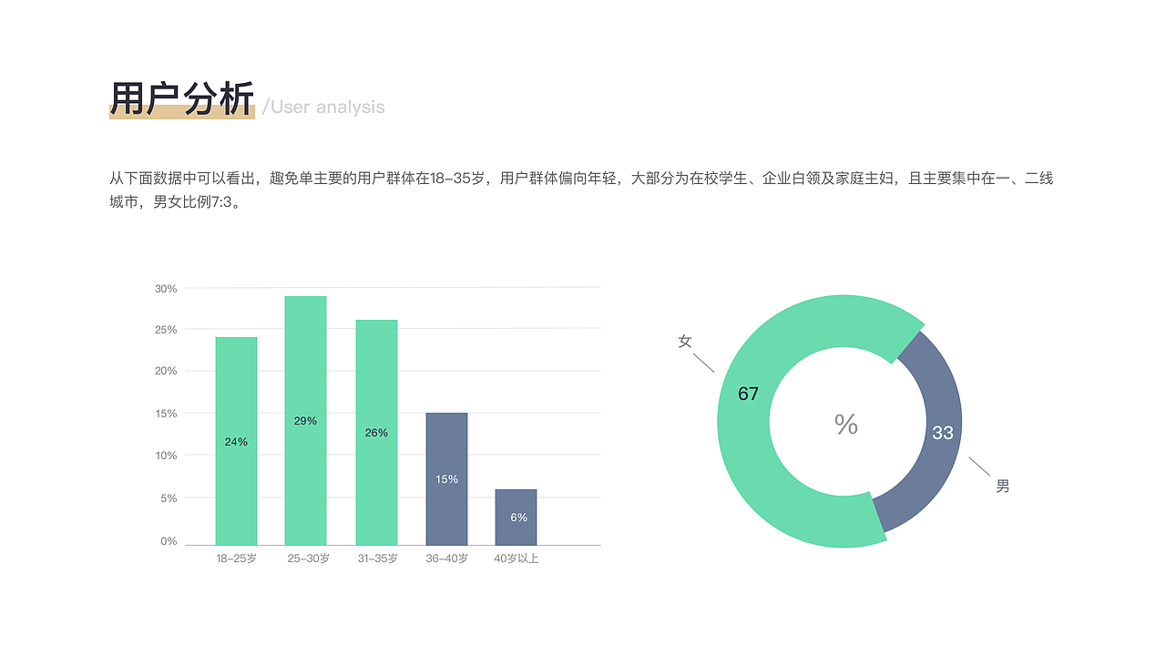 趣免单App（图ZMjU0MjY5OTc2） - APP界面 - 站酷设计师暴走的水冰月原创素材 - 站酷ZCOOL