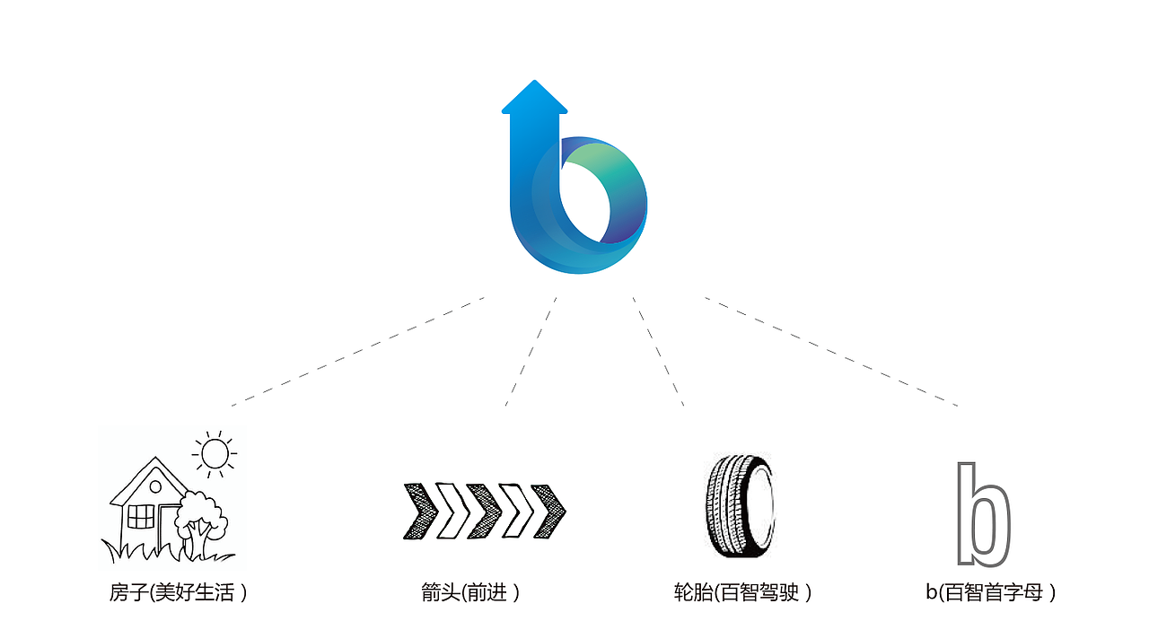 百智logo設(shè)計(jì)方案（圖ZNDg4MzQ0NTY=） - Logo - 站酷設(shè)計(jì)師菜鳥(niǎo)是怎樣練成的原創(chuàng)素材 - 站酷ZCOOL