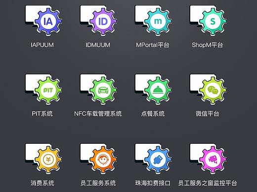 省移动系统部署一览表icon