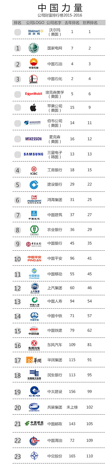 世界500强中国企业logo大全