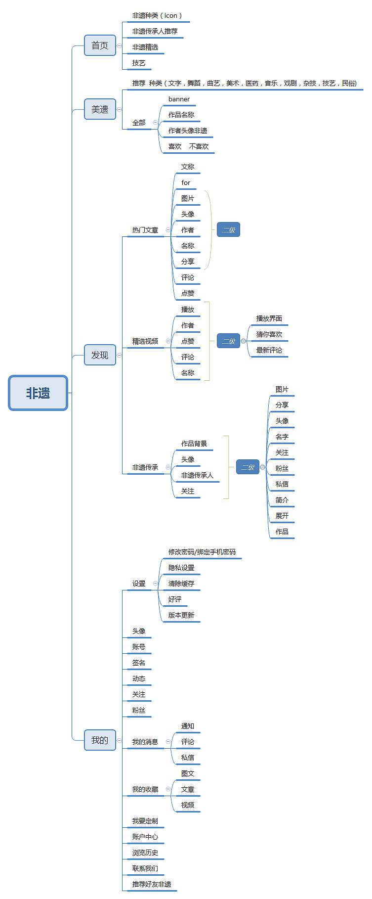 《最美非遗》 APP 1.0版（图ZMTYxMzEzODU2） - APP界面 - 站酷设计师54WUJIN原创素材 - 站酷ZCOOL