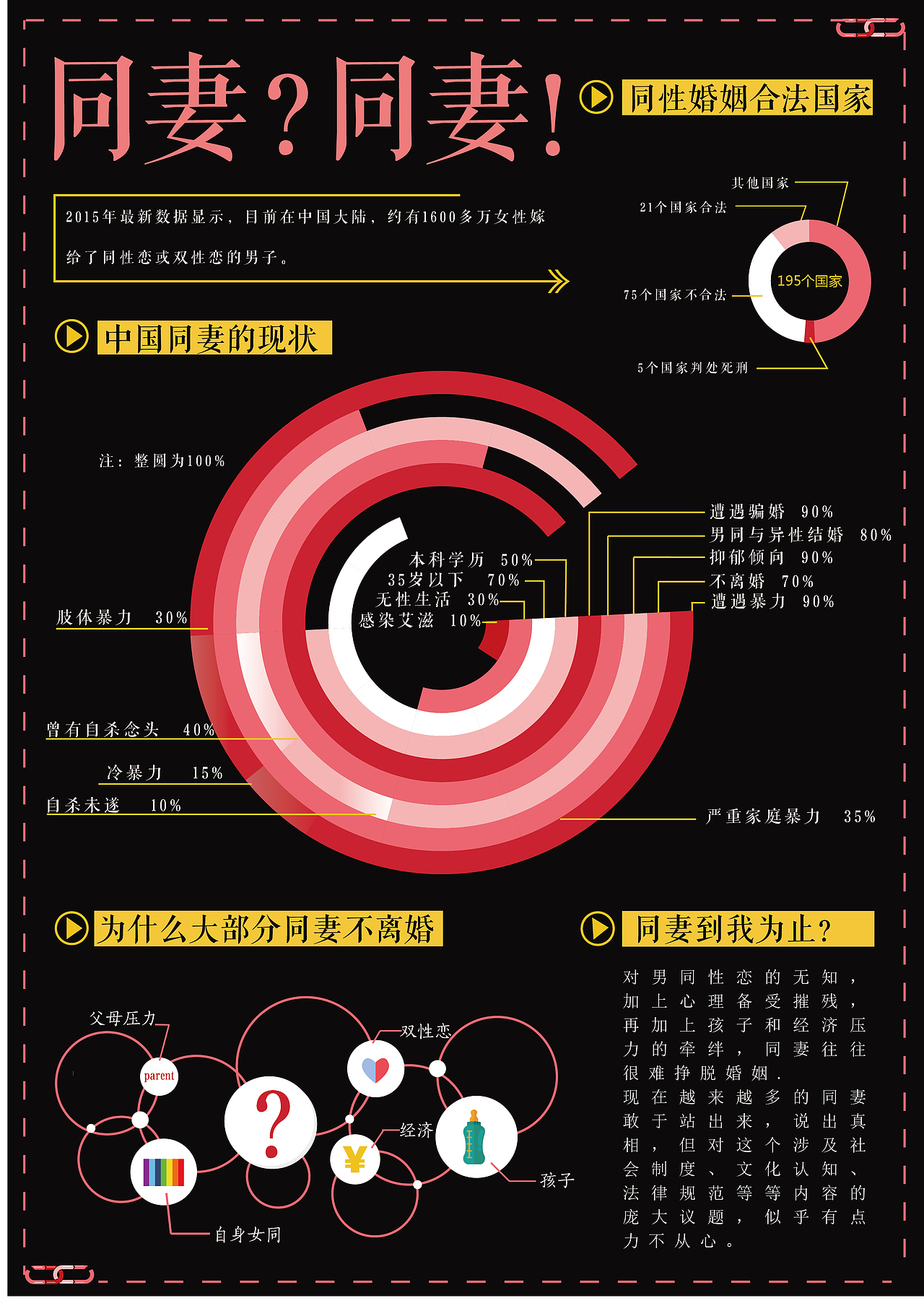 信息设计（图ZNDg3MTk5Njg=） - 信息图表 - 站酷设计师stonelulu原创素材 - 站酷ZCOOL