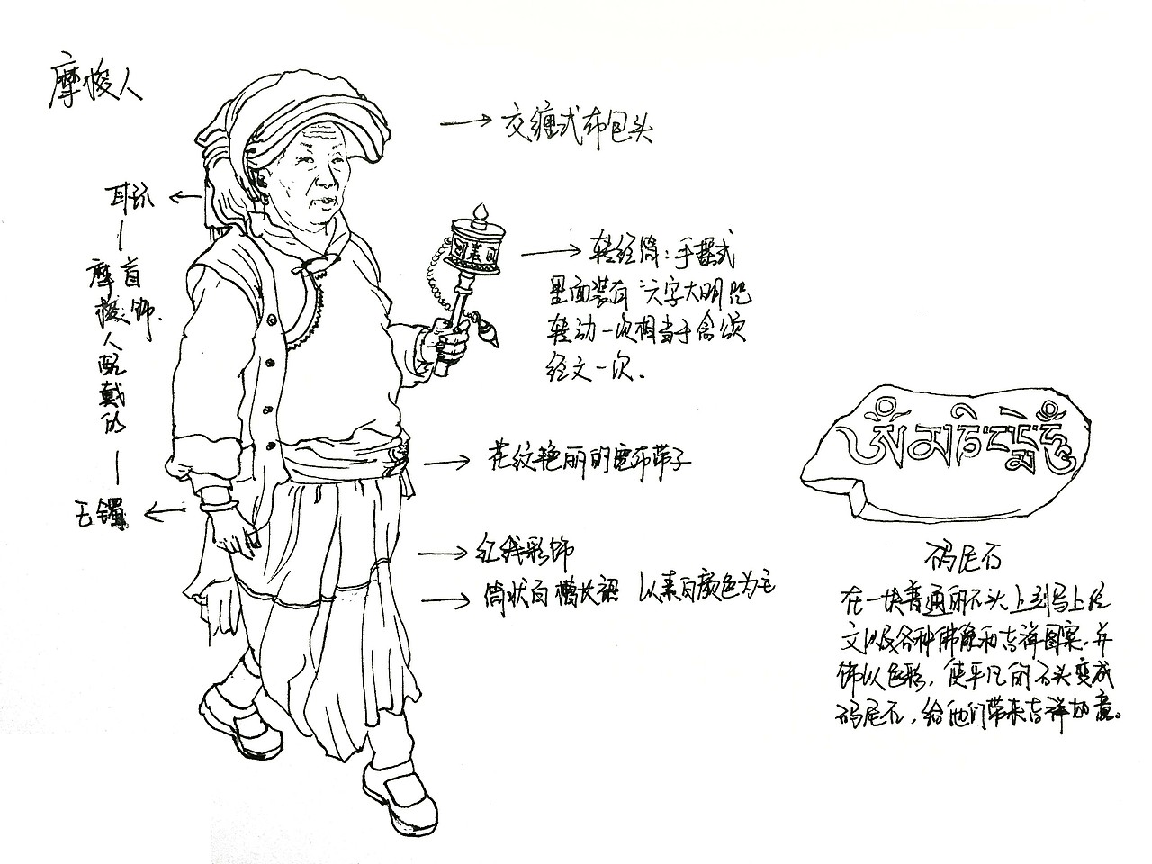 速写摩梭人服饰