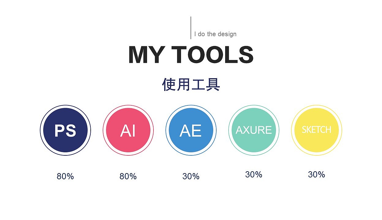 个人作品集 V1.0（图ZNzE1MzE2Mjg=） - APP界面 - 站酷设计师辛丽丹原创素材 - 站酷ZCOOL