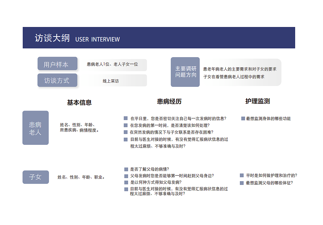 老年人健康监测系统（图ZMTkyNDQ5ODEy） - 信息图表 - 站酷设计师不吃橙子皮原创素材 - 站酷ZCOOL