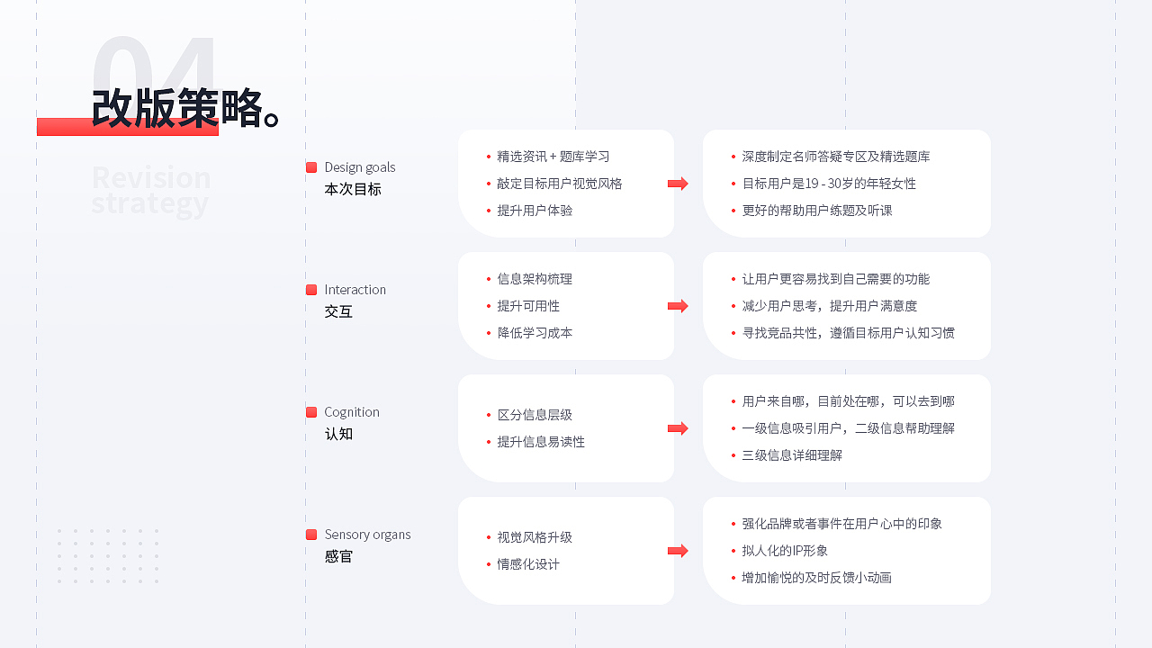 雪狐狸改版设计项目复盘（图ZMjI1NTg3MDA4） - APP界面 - 站酷设计师爱设计的小施主原创素材 - 站酷ZCOOL