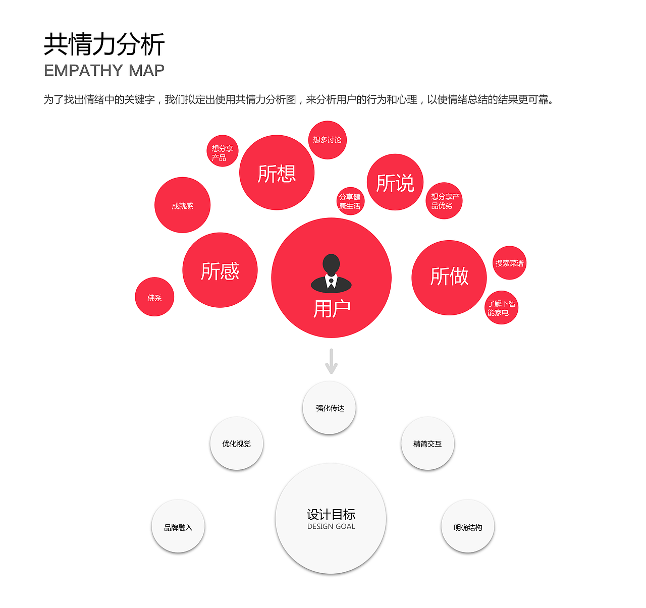GALANZ官方小程序（图ZMjM4MzQ0Mjk2） - APP界面 - 站酷设计师逍遥半佛原创素材 - 站酷ZCOOL